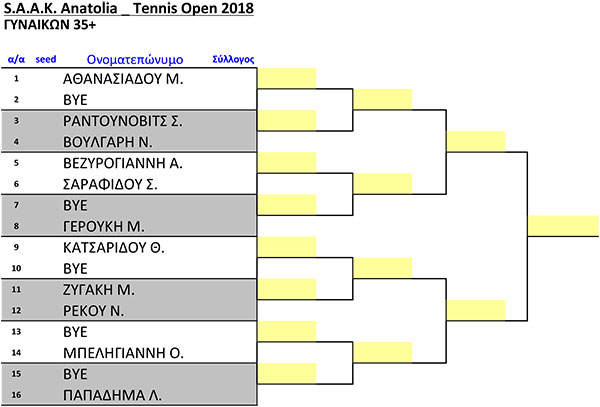 02ΤΑΜΠΛΟ_TENNIS-OPEN-ΓΥΝΑΙΚΩΝ-35+