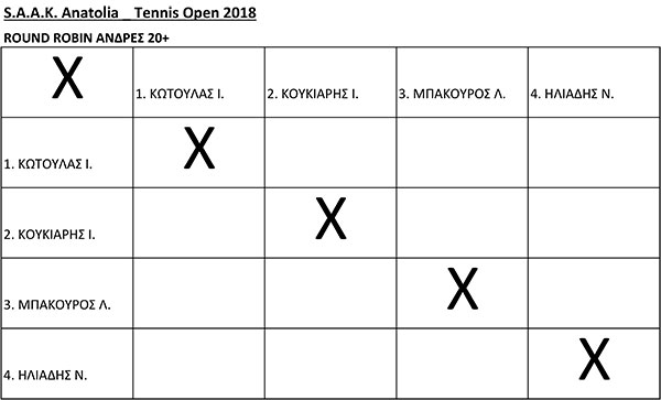 03ΤΑΜΠΛΟ_TENNIS-OPEN-ROUND-ROBIN-ΑΝΔΡΕΣ-20+