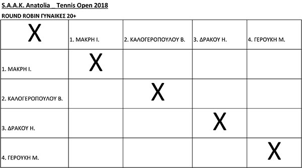 ΤΑΜΠΛΟ_TEN04NIS-OPEN-ROUND-ROBIN-ΓΥΝΑΙΚΕΣ-20+