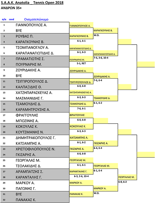 1-ΤΑΜΠΛΟ_TENNIS-OPEN-(2)-1