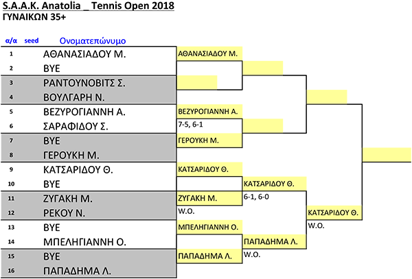 2-ΤΑΜΠΛΟ_TENNIS-OPEN-(2)-2