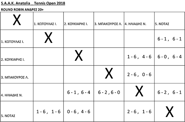 3-ΤΑΜΠΛΟ_TENNIS-OPEN-(2)-3