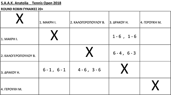 4-ΤΑΜΠΛΟ_TENNIS-OPEN-(2)-4