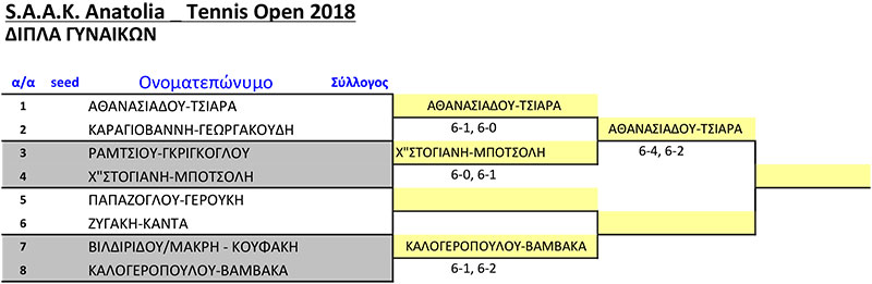 02-ΔΙΠΛΟ-ΓΥΝΑΙΚΩΝ-2018-(2)