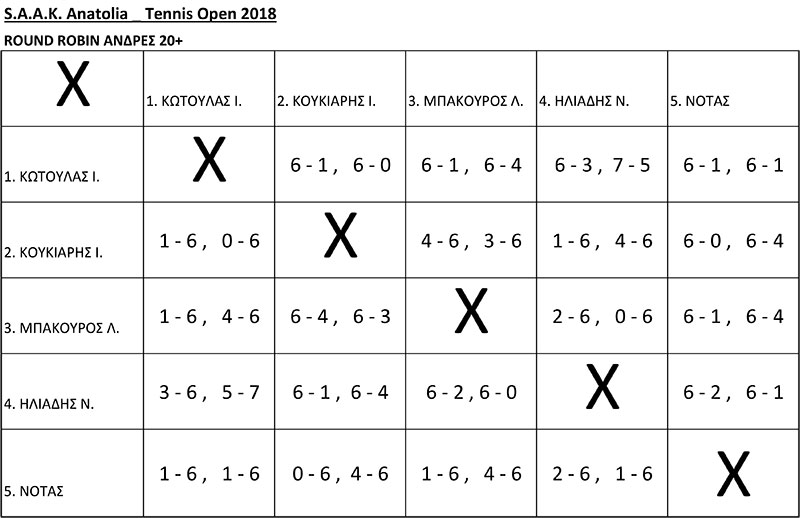 06-ROUND-ROBIN-ΑΝΔΡΕΣ