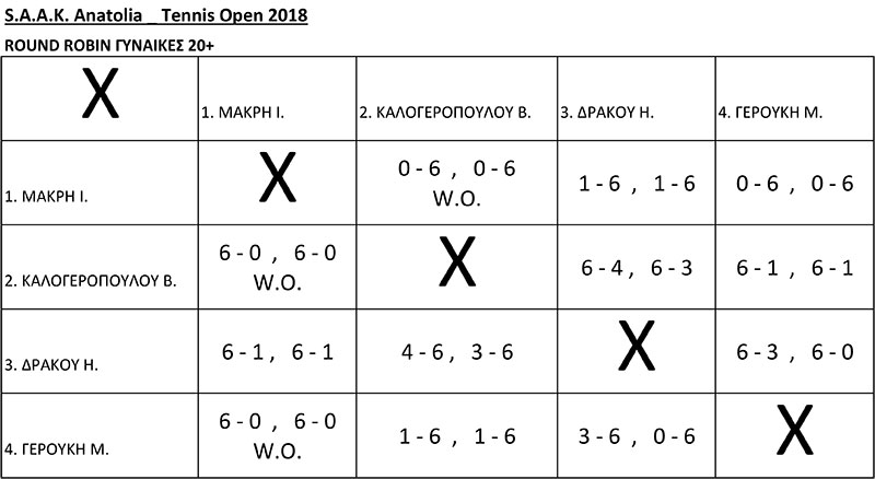 07-ROUND-ROBIN-ΓΥΝΑΙΚΕΣ